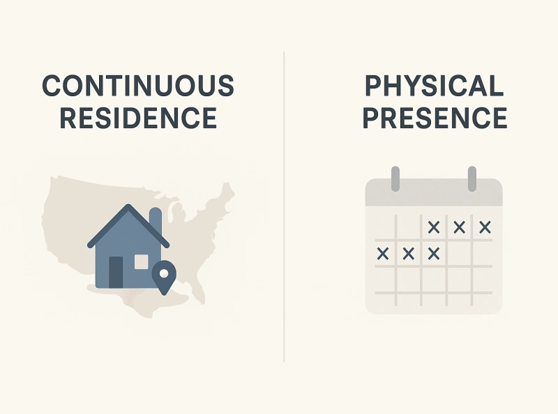 Citizenship eligibility tracker comparing continuous residence vs physical presence requirements