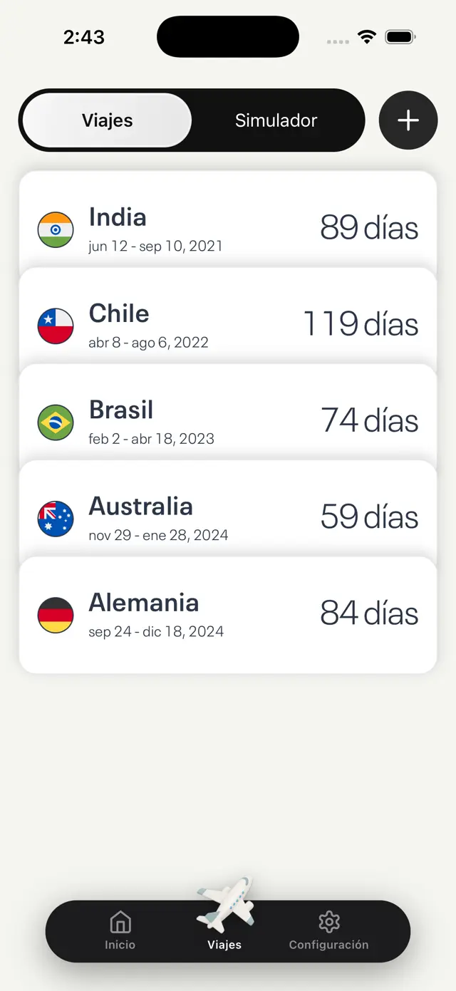 Lista del historial de viajes internacionales