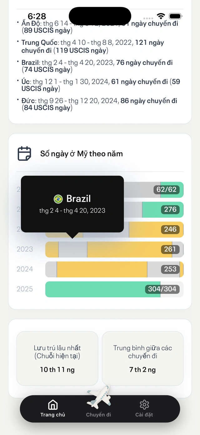 Citizenship eligibility tracker showing physical presence and continuous residence calculations