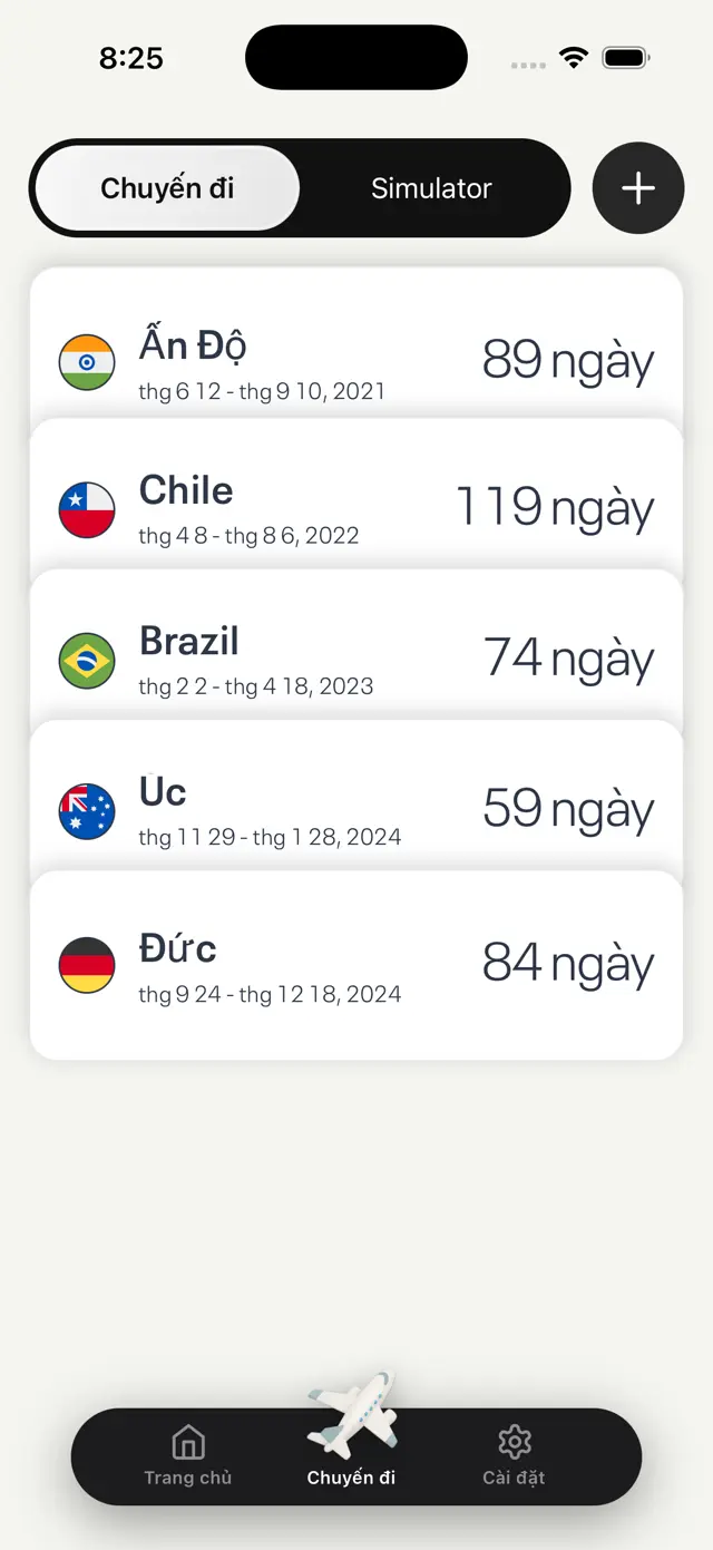 Danh sách lịch sử các chuyến đi quốc tế