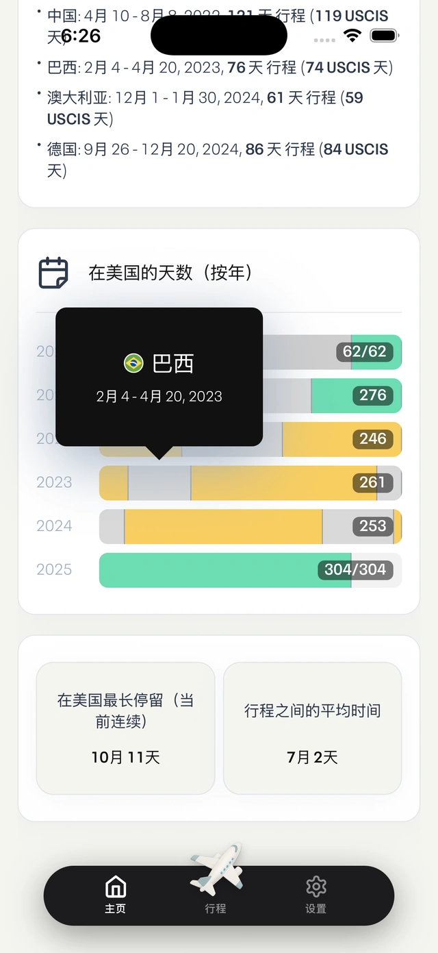 Citizenship eligibility tracker showing physical presence and continuous residence calculations